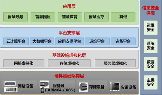 智慧城市管理平台