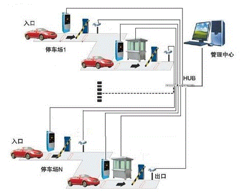 智能停车系统