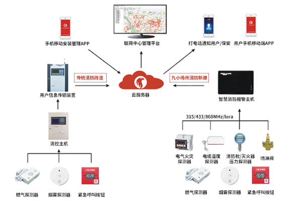 用户信息传输装置