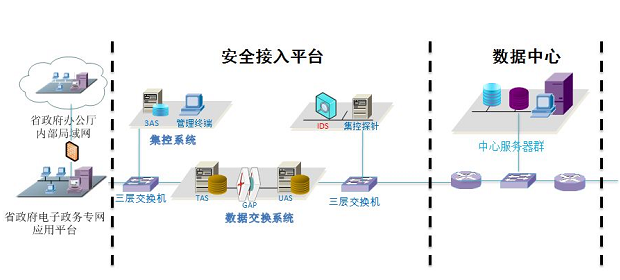 智慧消防