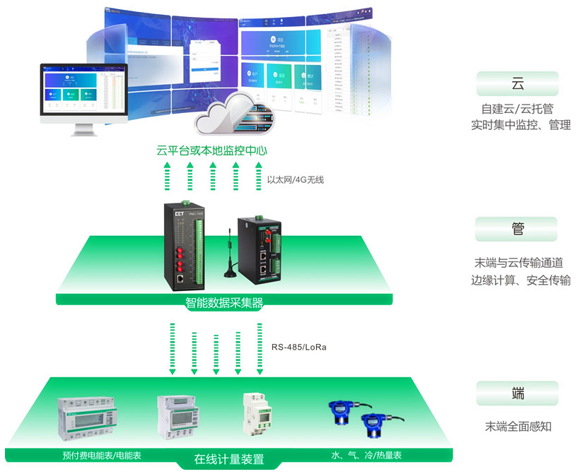 物业综合计费管理系统的应用(图4)