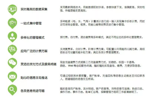 物业综合计费管理系统的应用(图3)