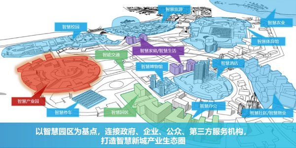 智慧园区解决方案