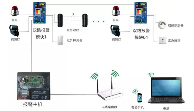 防盗报警系统