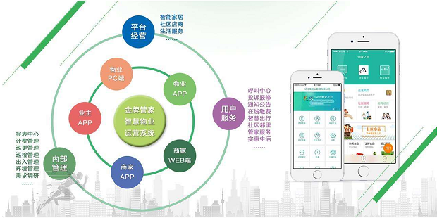 智慧物业app