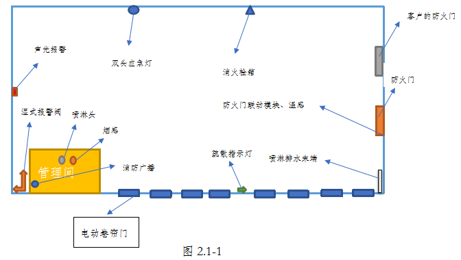 NFC标签