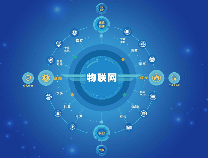 物联网 物联网
