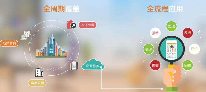 物业管理软件