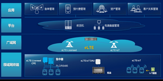 智能抄表方案