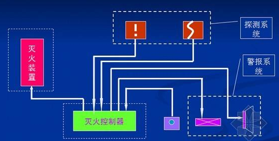 消防系统