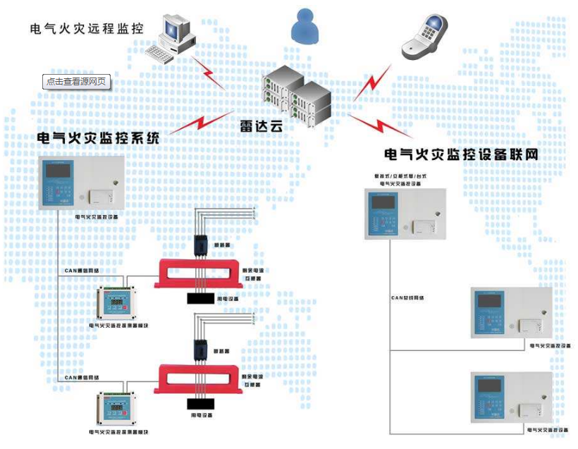 电器火灾监控系统