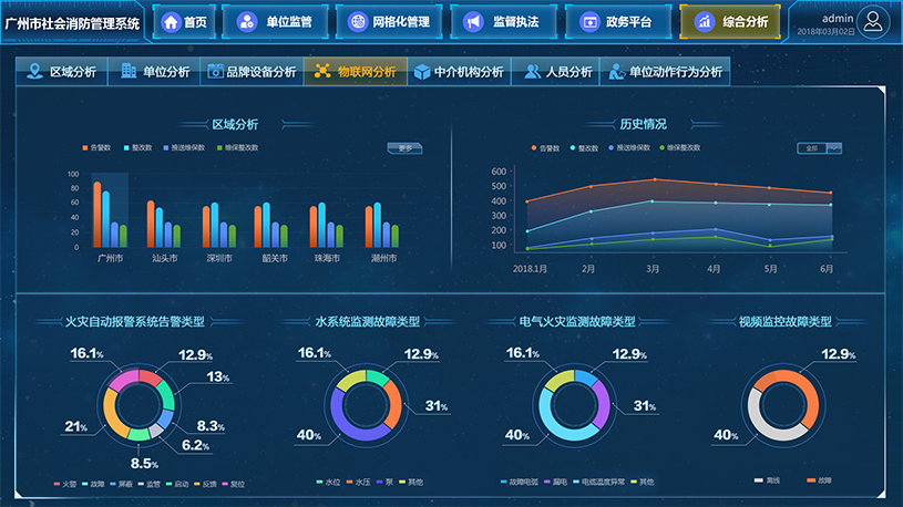 智慧消防管理系统