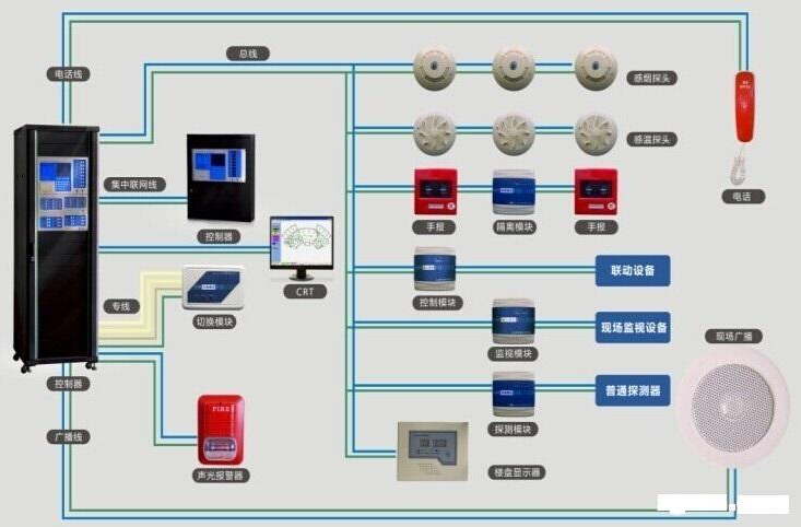 火灾自动报警系统