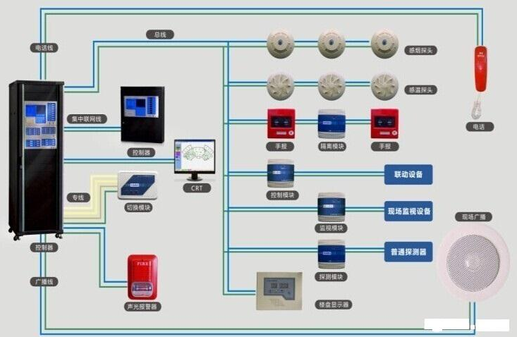 消防系统