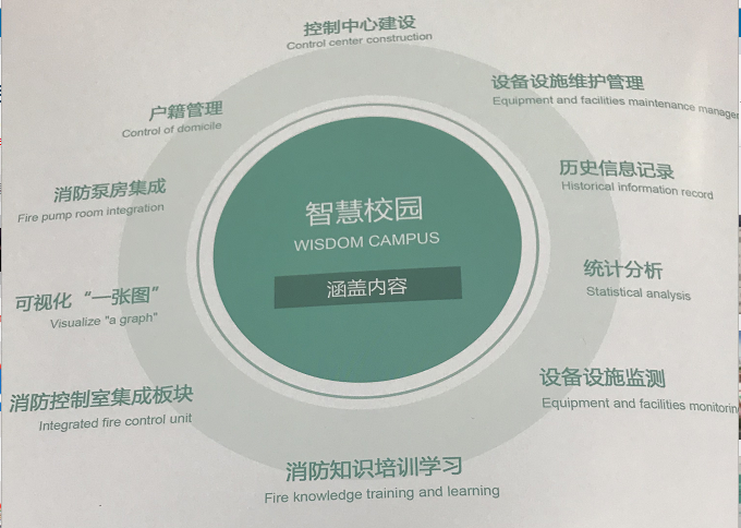 智慧校园平台