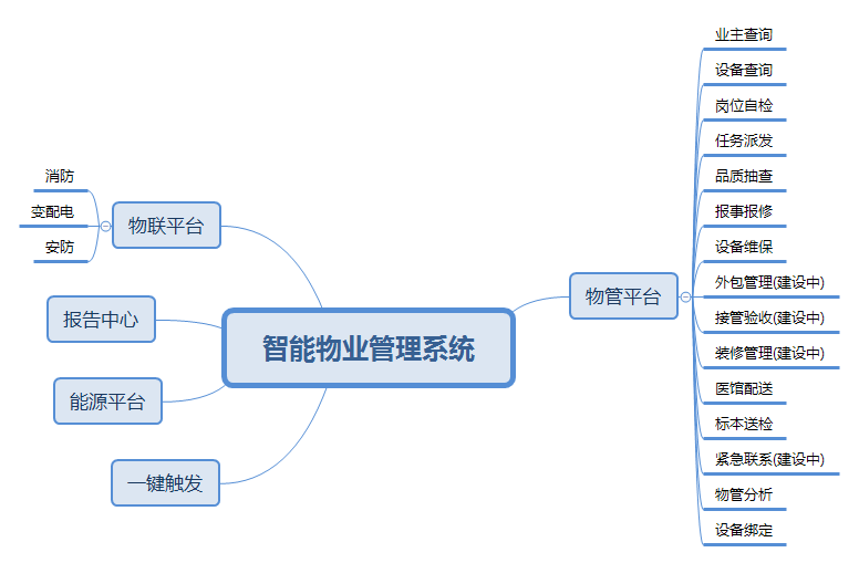 智能物业管理系统