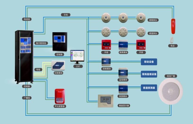 火灾报警系统