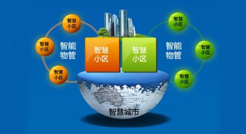 智能物业平台