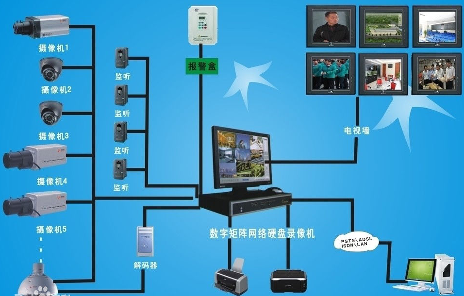 视频安防监控系统