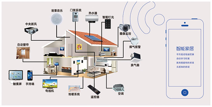 智能家居控制系统