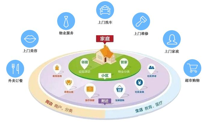 物业软件