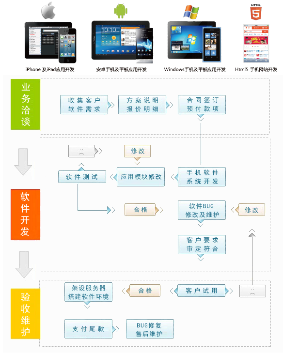 物业软件