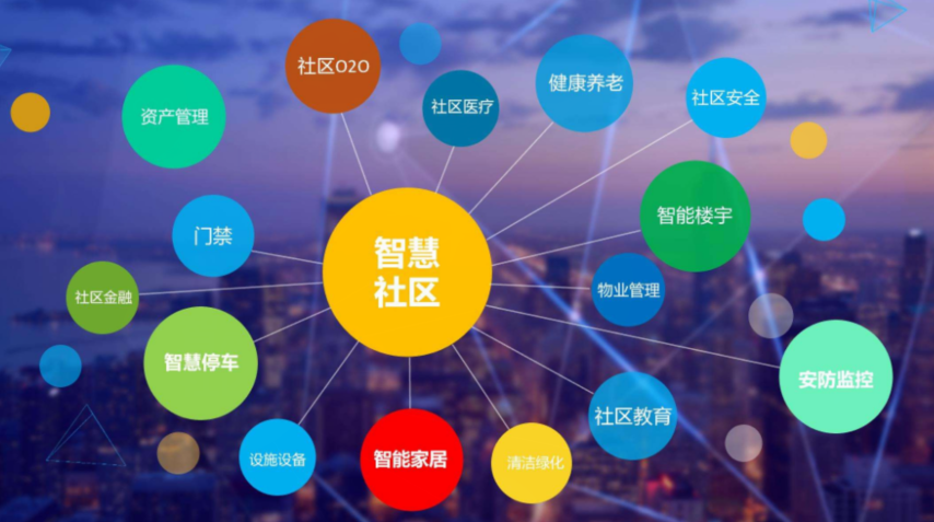 智慧社区