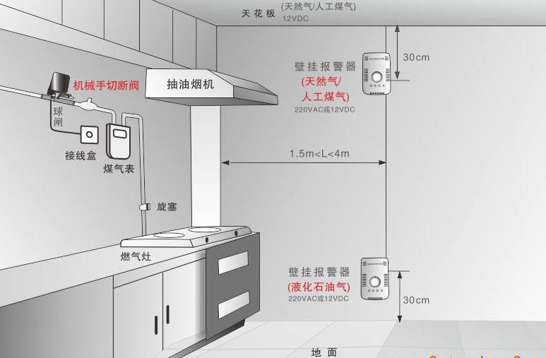 燃气报警器安装重要性