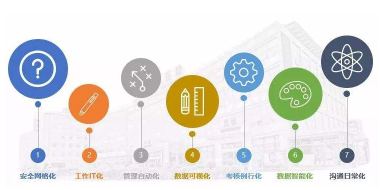 后勤管理系统