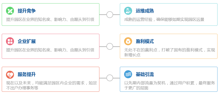 智慧园区