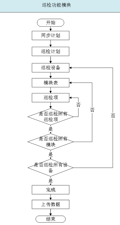 设备巡检系统