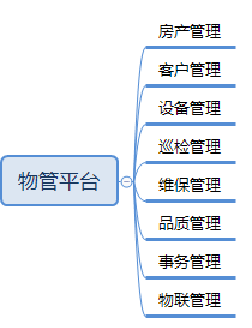 物业管理平台