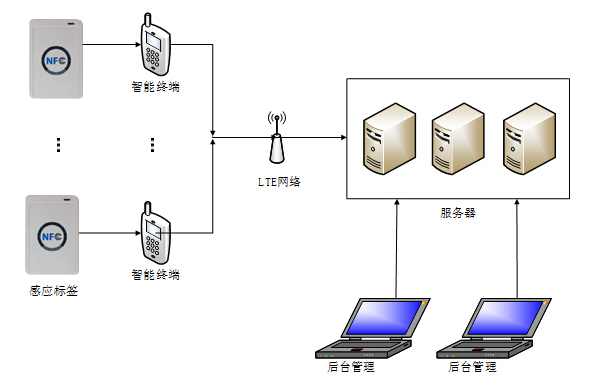 智能巡检系统建设方案