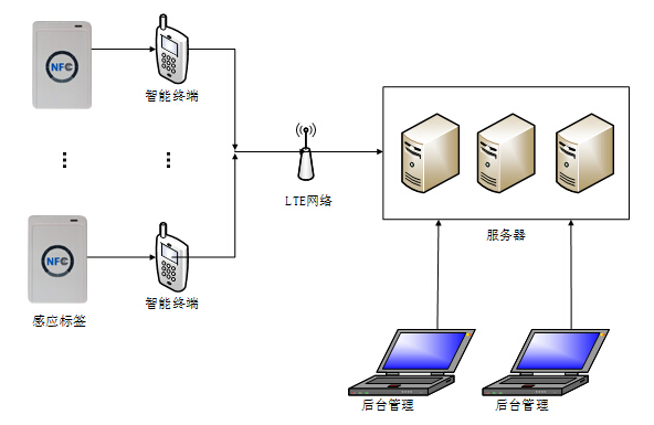 智能巡检系统