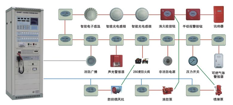 消防报警系统