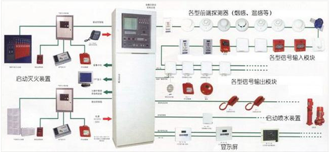 火灾自动报警系统
