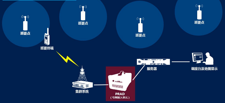 巡检系统