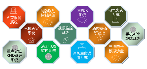 智慧消防解决方案