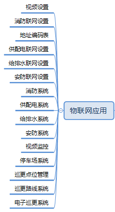 物联网应用