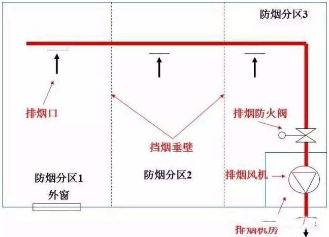 防排烟系统