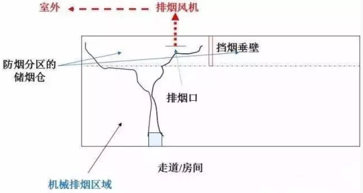 消防防排烟系统