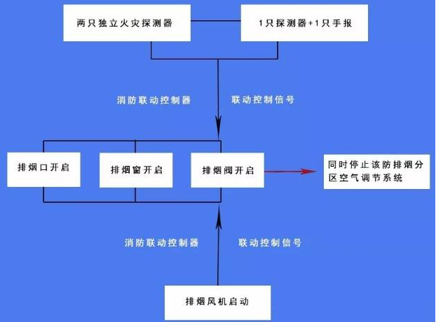排烟系统