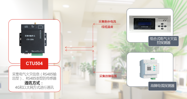 电气火灾系统