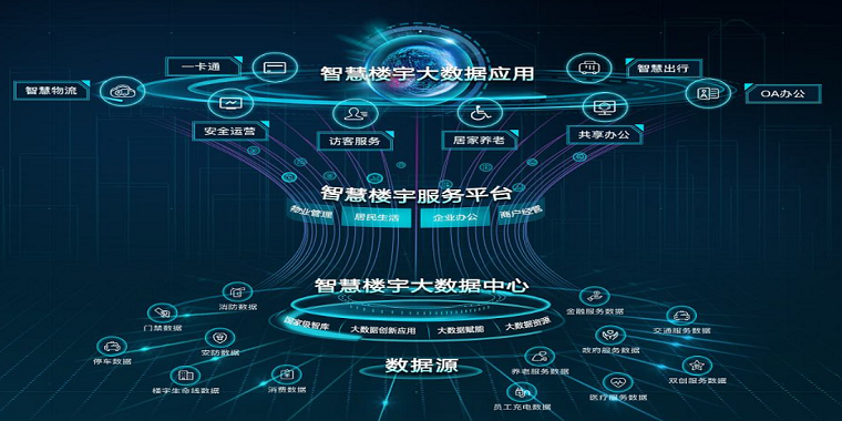 智慧楼宇 智慧楼宇