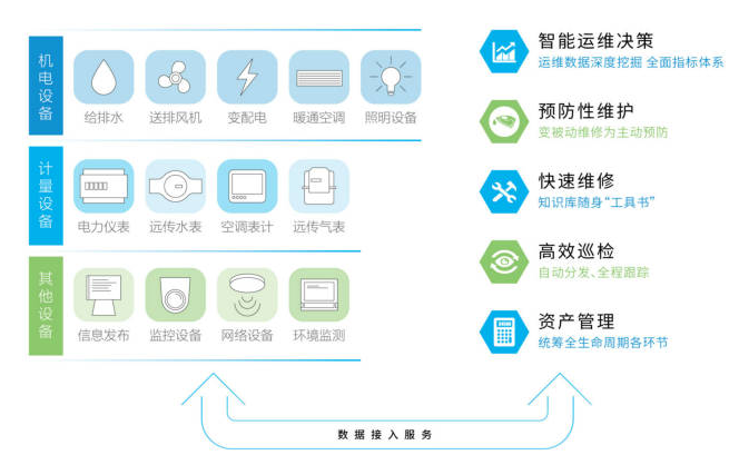 智慧楼宇系统 智慧楼宇系统