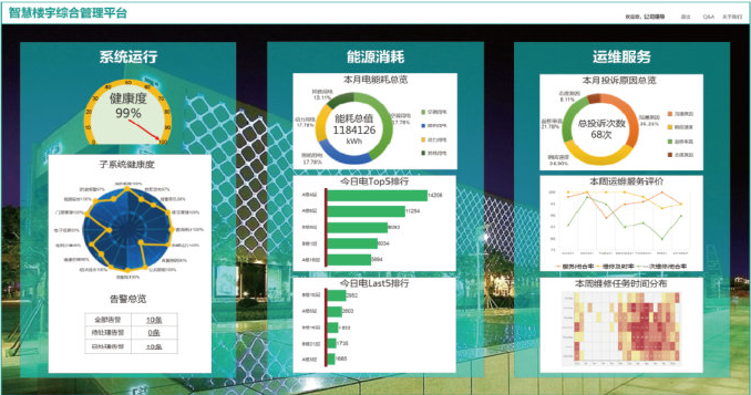 智慧楼宇综合管理平台 智慧楼宇综合管理平台