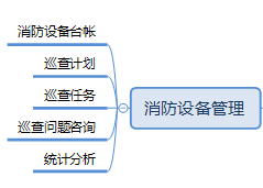 消防设备管理