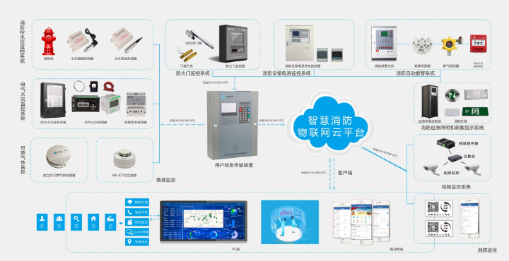 智慧消防物联网平台