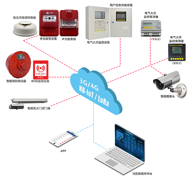 消防物联网平台