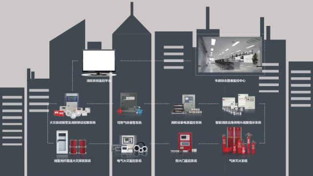 智慧消防